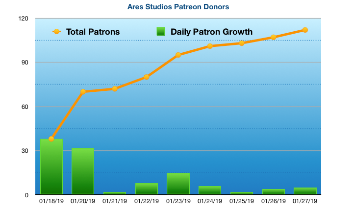 patreon_donor_growth.1548680612.png