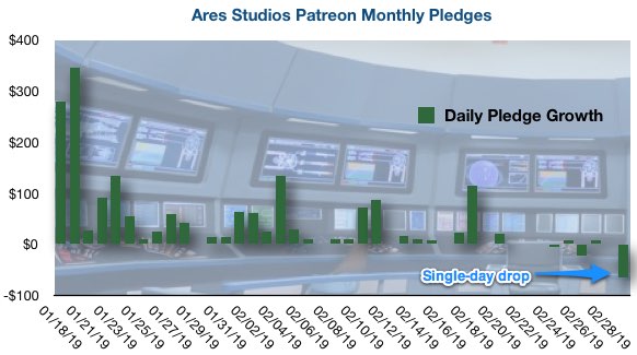 patreon_numbers_march_1.jpg